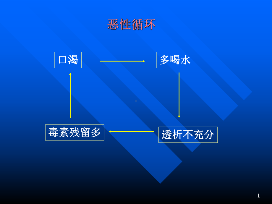 血透病人的饮食与营养22222课件.pptx_第1页