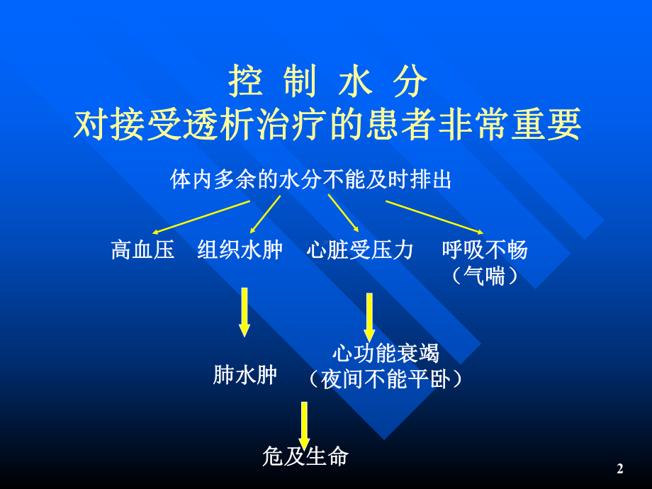 血透病人的饮食与营养22222课件.pptx_第2页