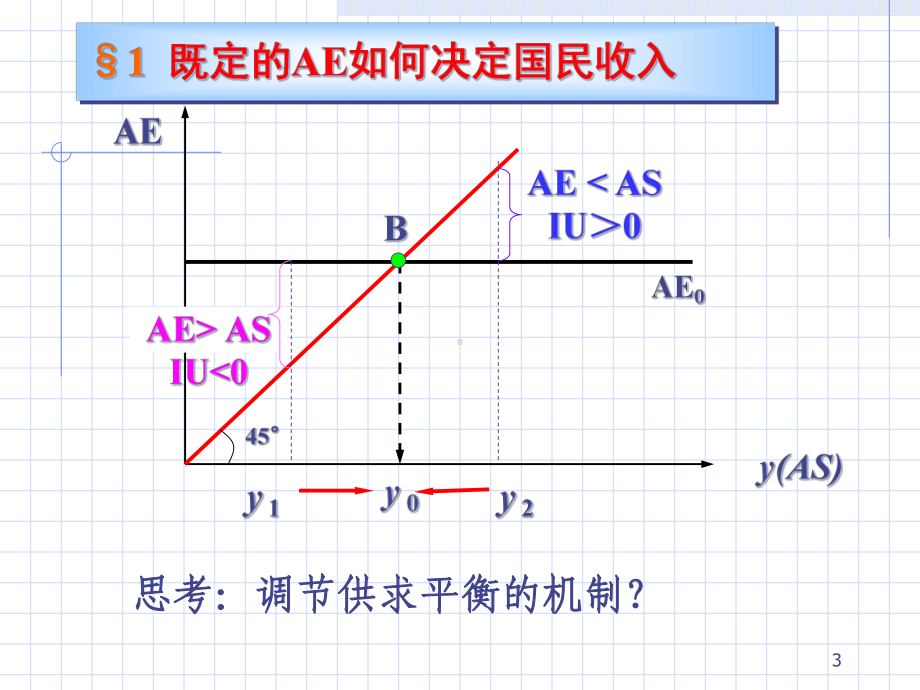 简单国民收入决定理论概述课件.pptx_第3页