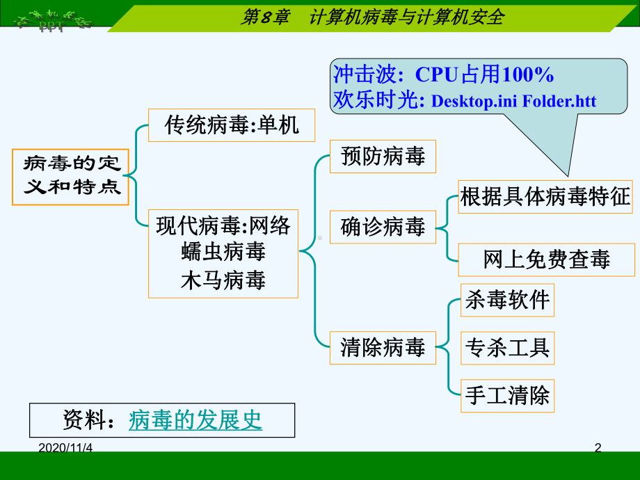 计算机病毒与计算机安全课件.ppt_第2页