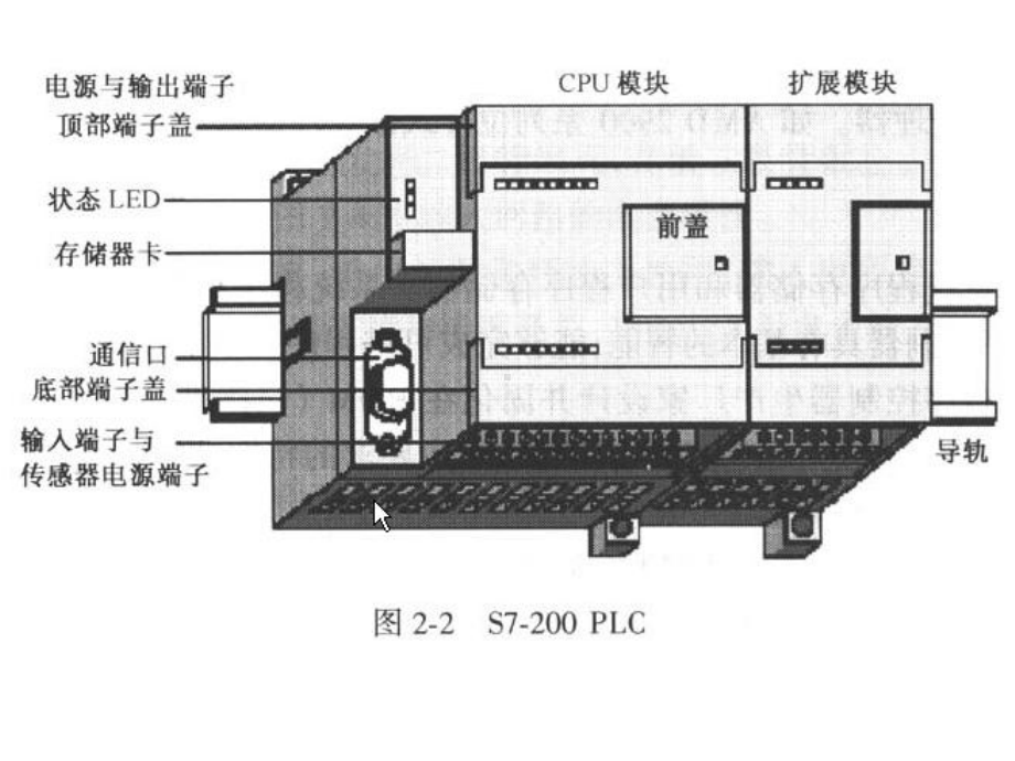 -可编程控制器概述课件.ppt_第3页