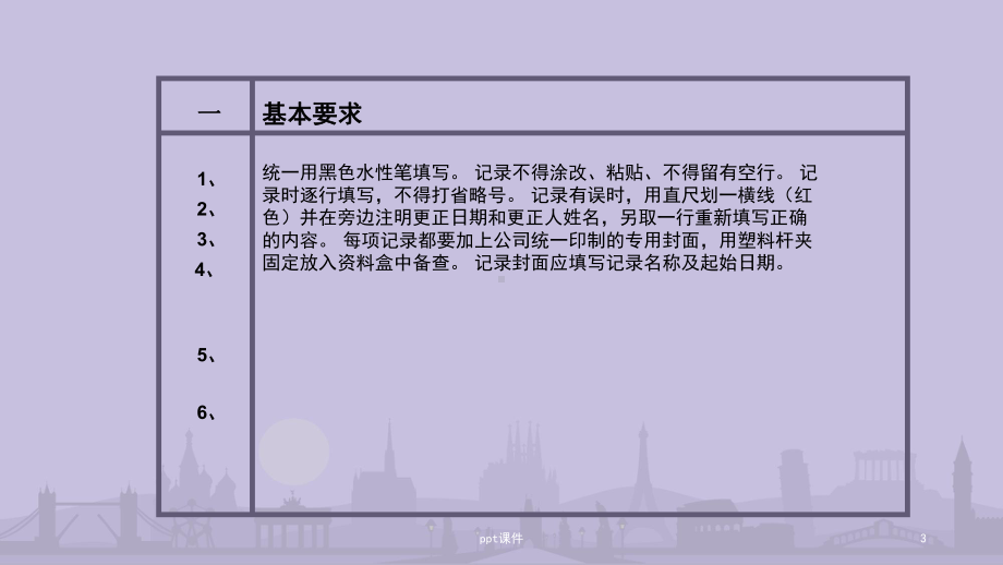 药店GSP记录-课件.ppt_第3页