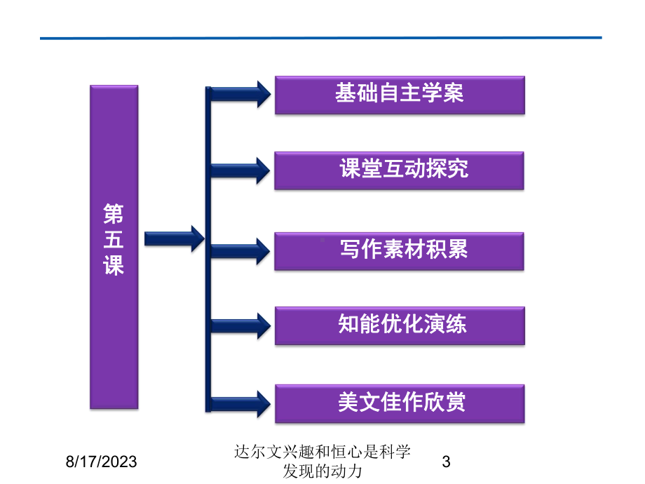 达尔文兴趣和恒心是科学发现的动力培训课件.ppt_第3页