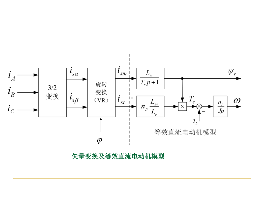 运动控制系统(七)-四版课件.ppt_第2页