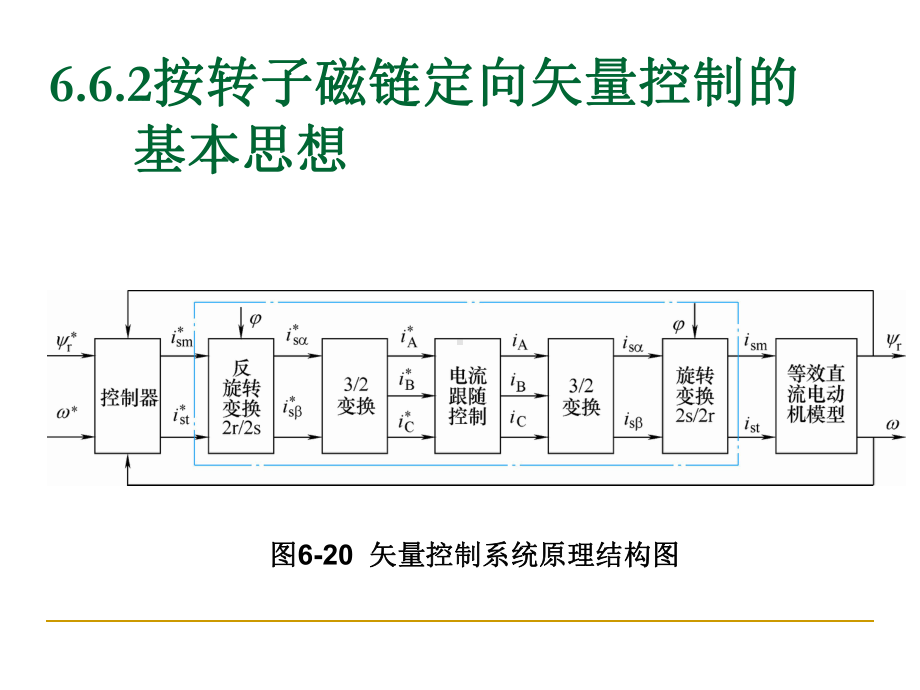 运动控制系统(七)-四版课件.ppt_第3页