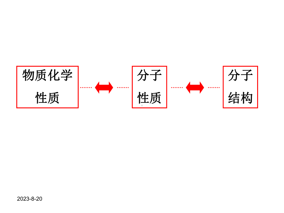 -双原子分子结构-sdili-1剖析课件.ppt_第3页