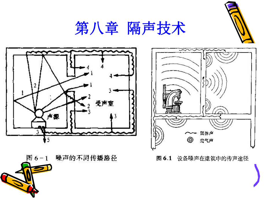 -隔声技术复习进程课件.ppt_第1页