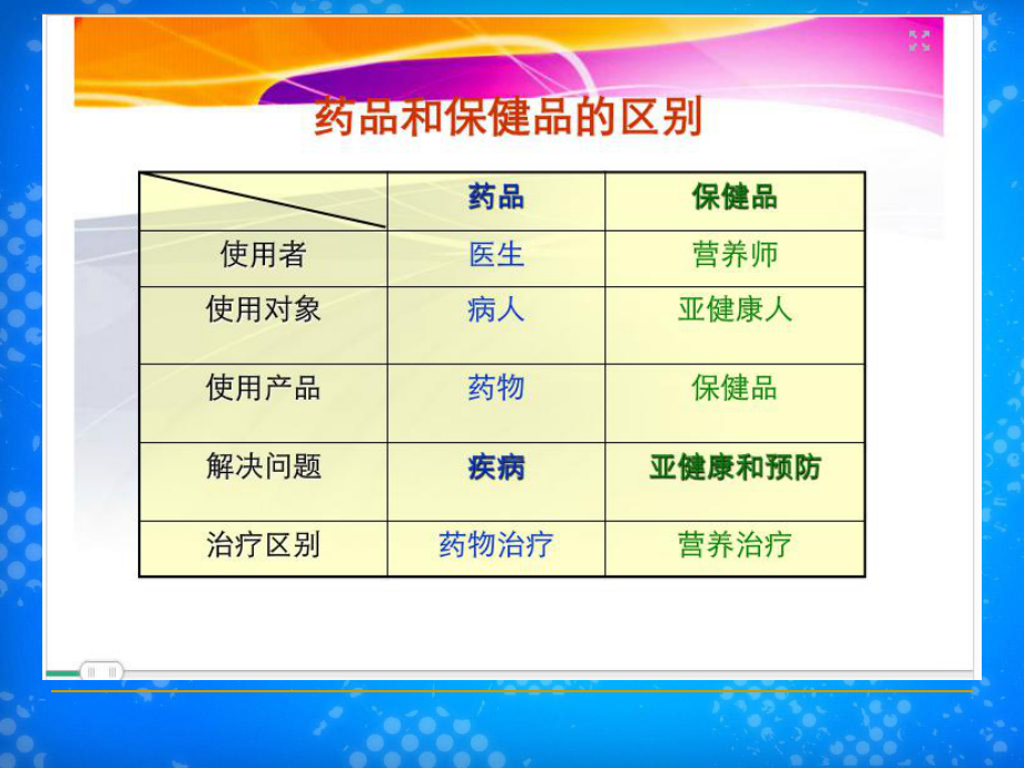 药店保健食品培训课件.ppt_第2页