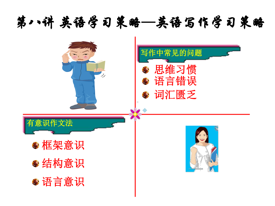 英语学习策略8课件.ppt_第2页