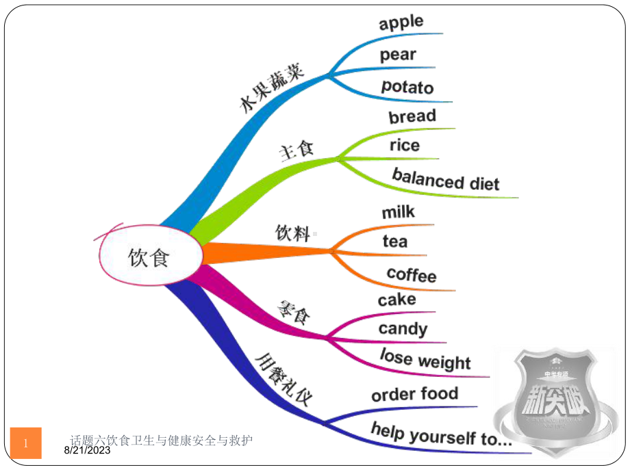 话题六饮食卫生与健康安全与救护培训课件.ppt_第1页