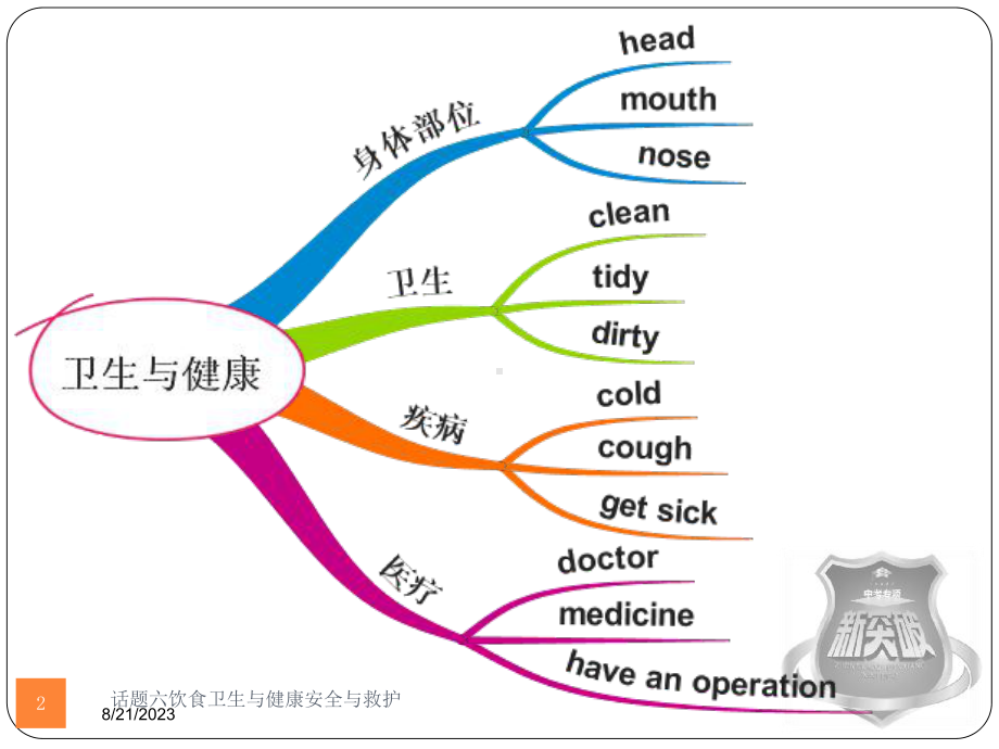 话题六饮食卫生与健康安全与救护培训课件.ppt_第2页