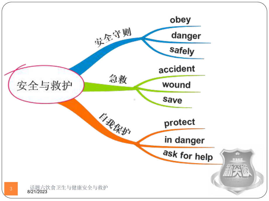 话题六饮食卫生与健康安全与救护培训课件.ppt_第3页