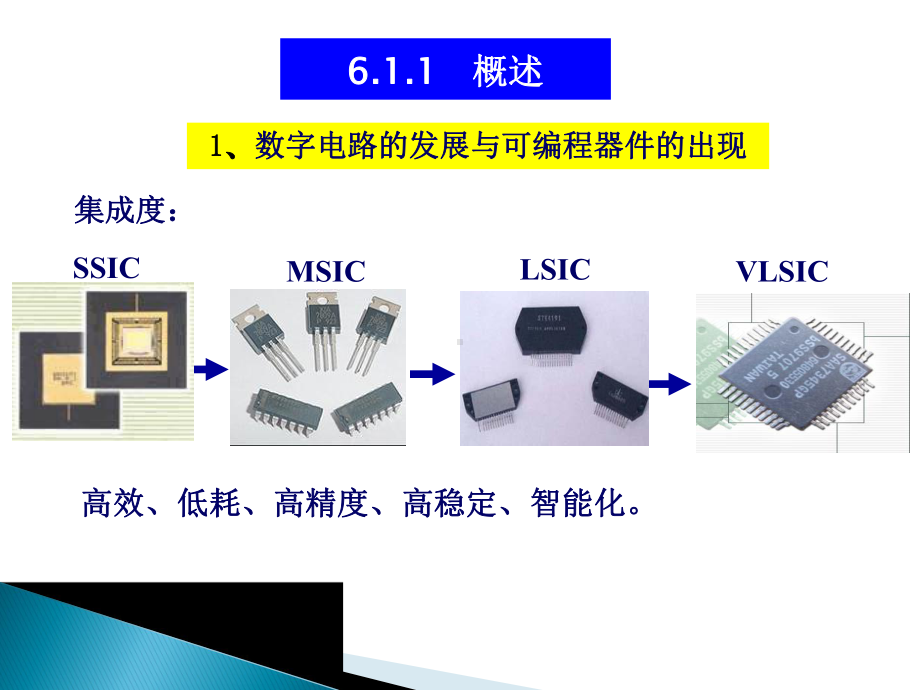 -可编程逻辑器件的工作原理及应用课件.ppt_第3页