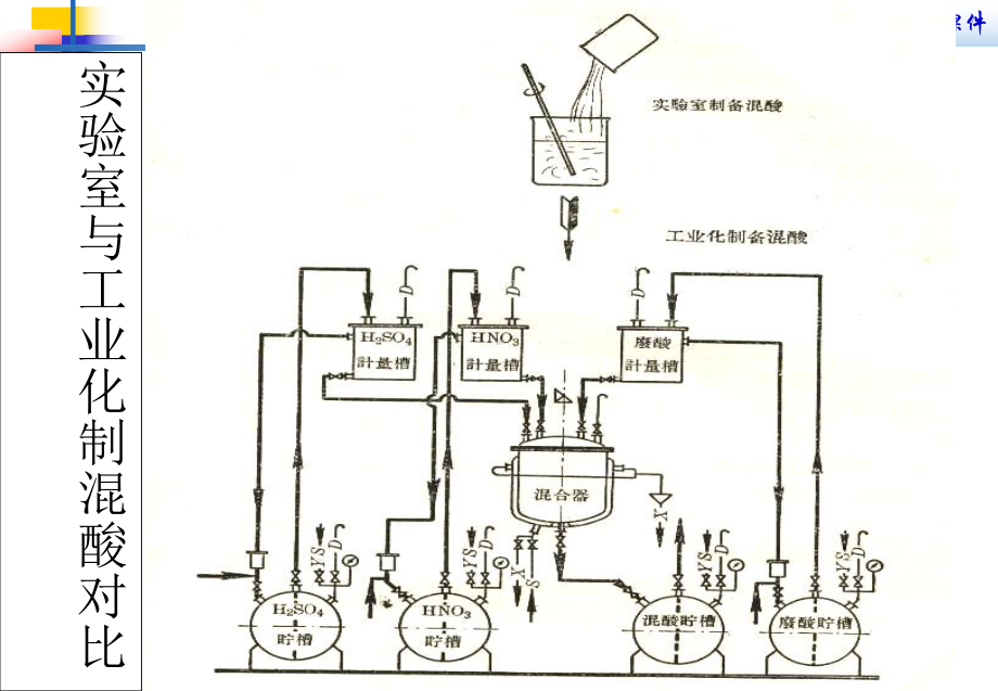 工艺流程设计上课课件.ppt_第3页