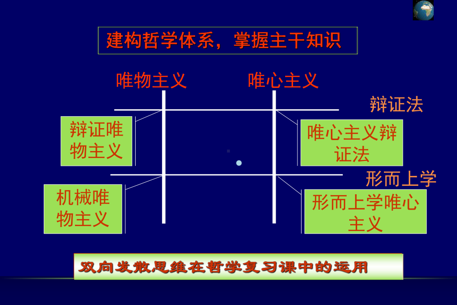 辩证唯物论复习课件.ppt_第2页