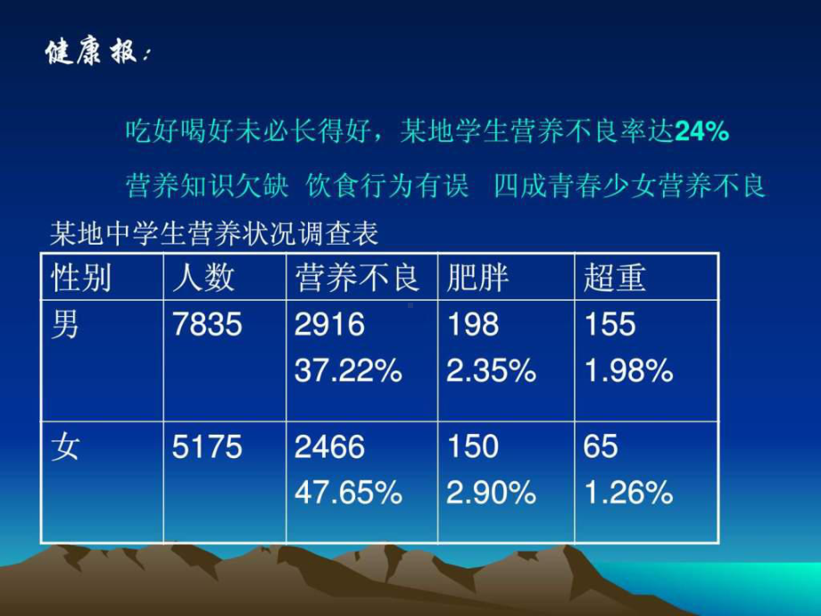 -合理营养与食品安全课件48汇编课件.ppt_第2页