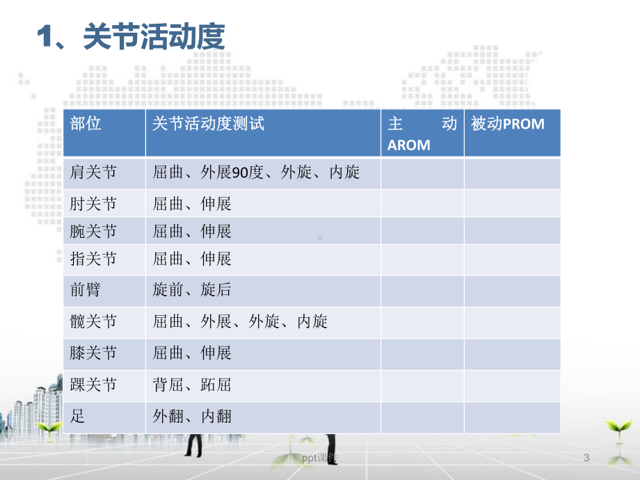 运动功能与功能性活动评估-课件.ppt_第3页