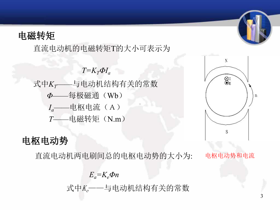 运动控制第四版第二单元课件.ppt_第3页