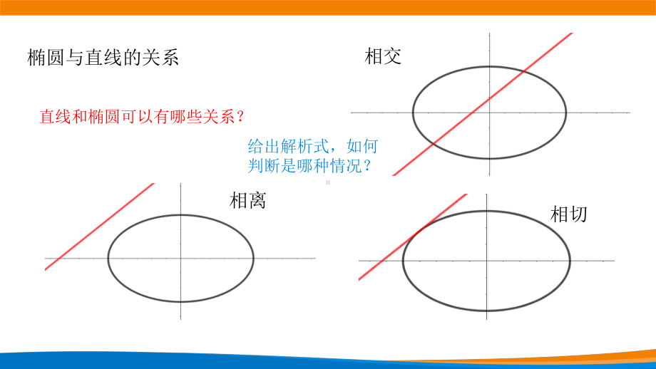 新人教A版高中数学选择性必修一《3.1.2椭圆的简单几何性质（第3课时）》课件.pptx_第2页