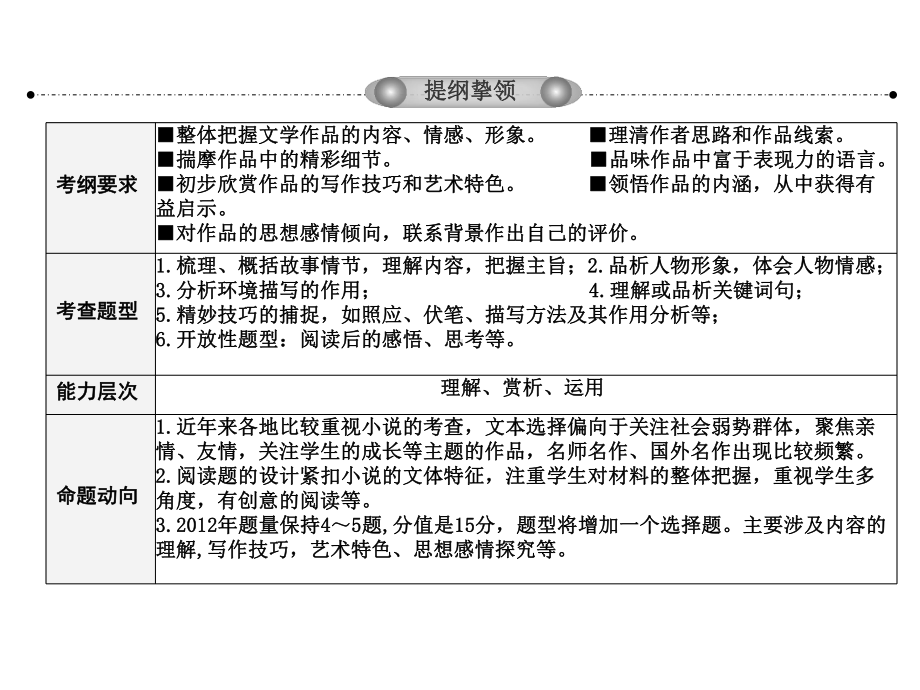 达标学案第五章第二节小说阅读课件.ppt_第2页