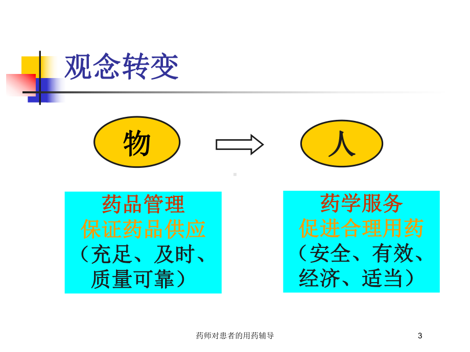 药师对患者的用药辅导培训课件.ppt_第3页