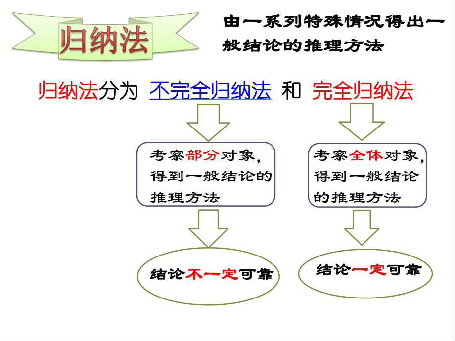 新人教A版高中数学选择性必修二《4.4数学归纳法》教学课件.pptx_第2页