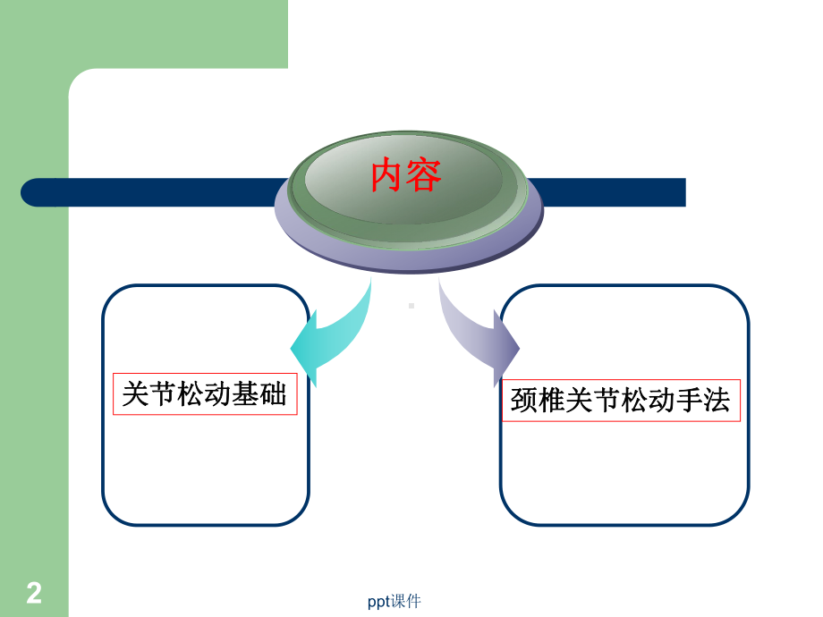 颈椎疾患的关节松动手法-燕铁斌-课件.ppt_第2页