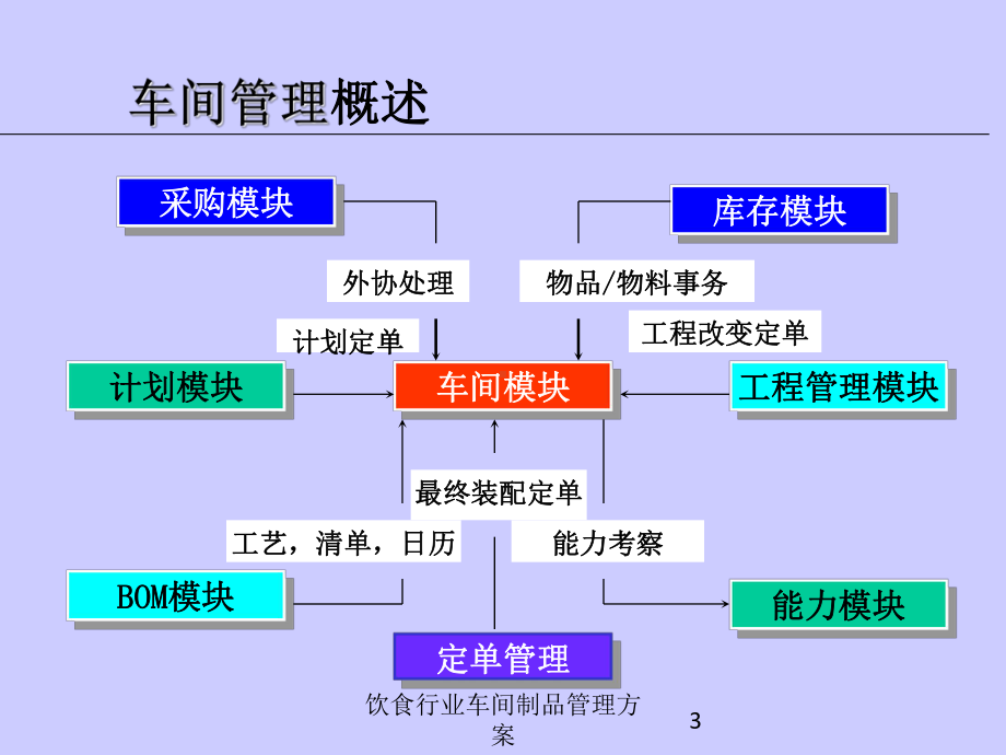 饮食行业车间制品管理方案培训课件.ppt_第3页