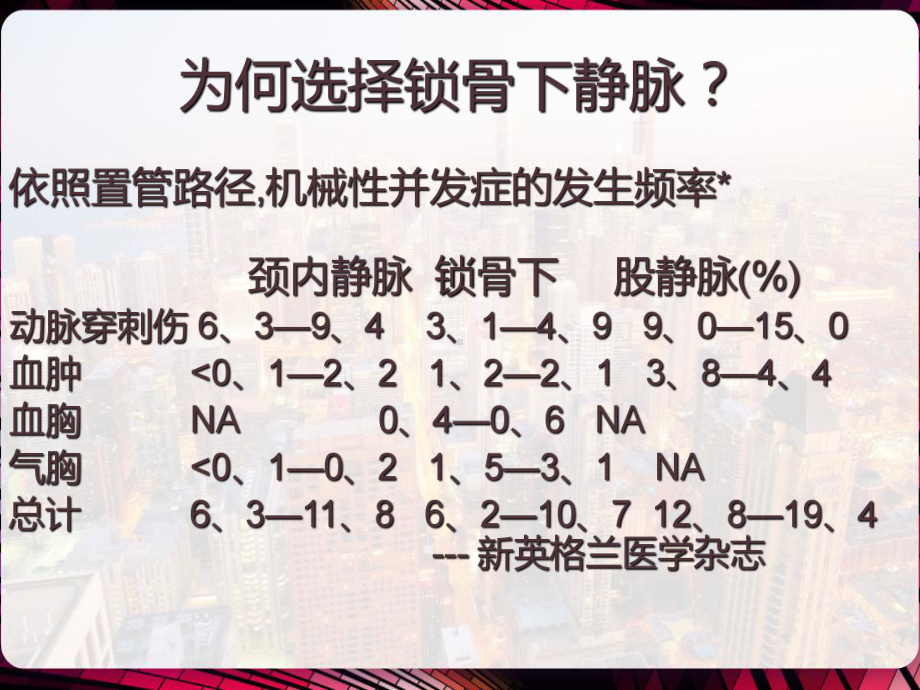 锁骨下静脉穿刺置管技术-课件.pptx_第2页