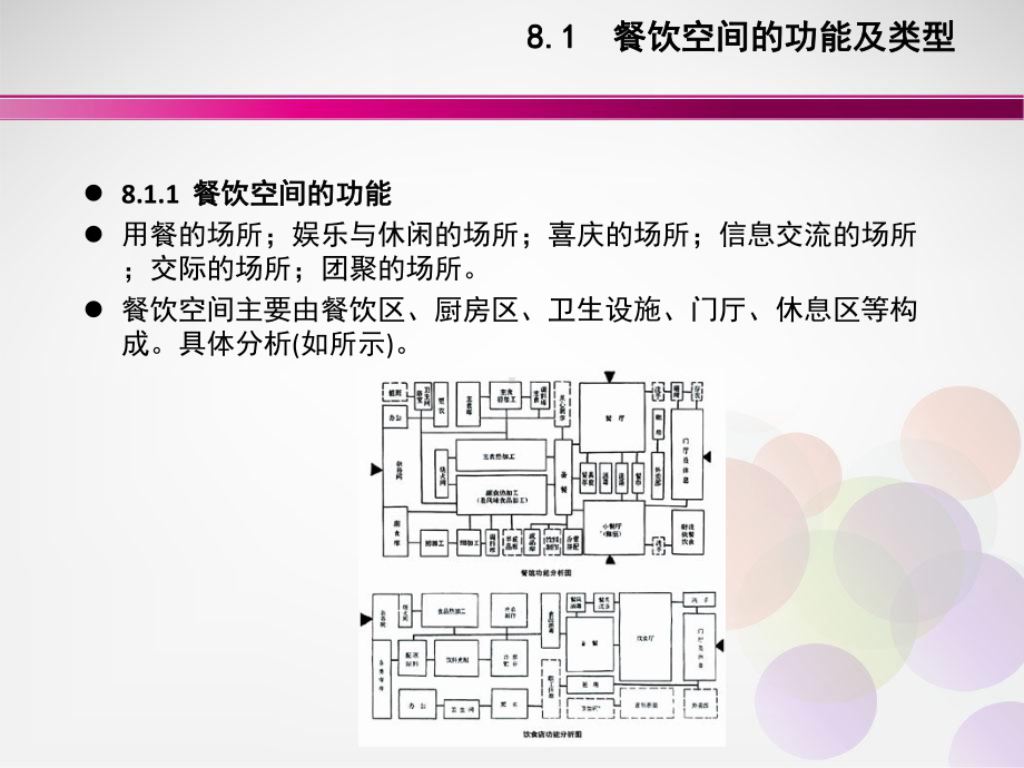 餐饮空间室内设计课件.ppt_第3页