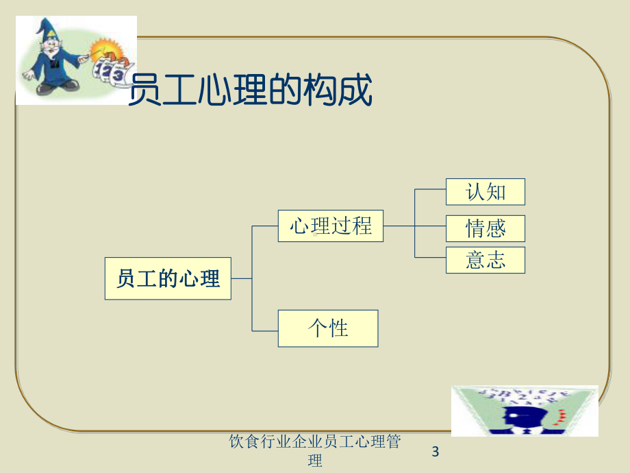 饮食行业企业员工心理管理培训课件.ppt_第3页