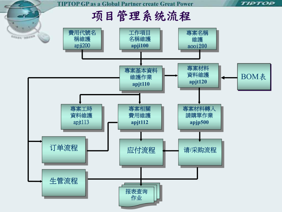 项目管理系统课件.ppt_第3页