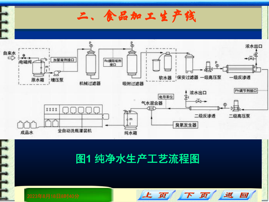 食品机械设备(-)课件.ppt_第3页