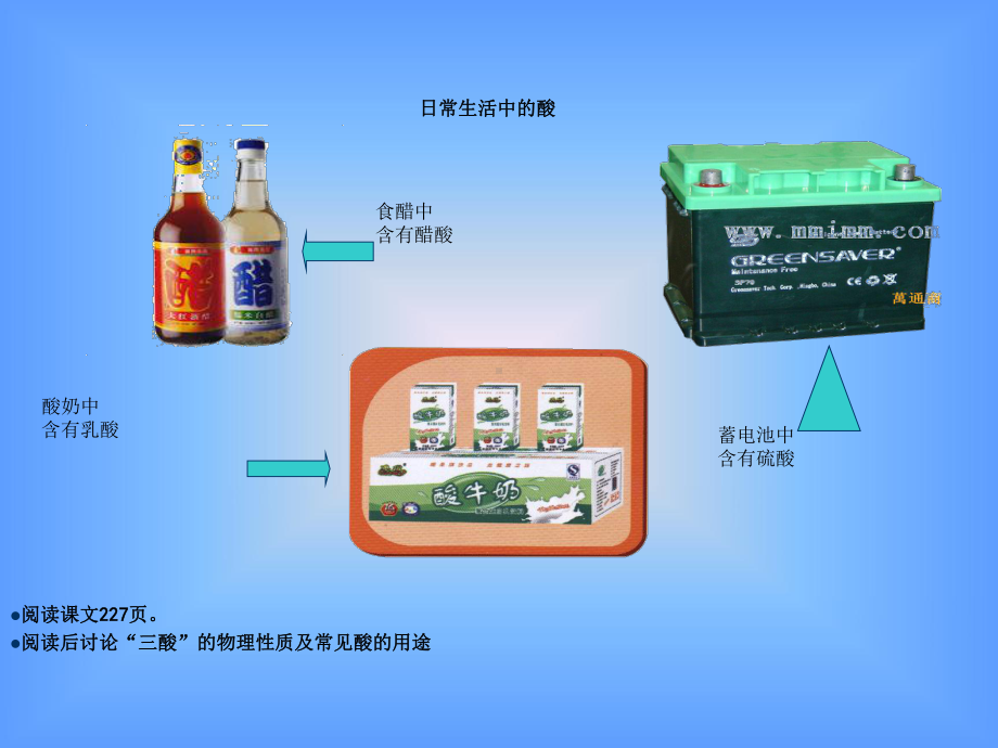 粤教版九年级化学下册82常见酸与碱课件.ppt_第2页