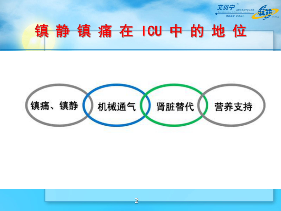 镇静镇痛病例分享课件(同名2004).ppt_第2页