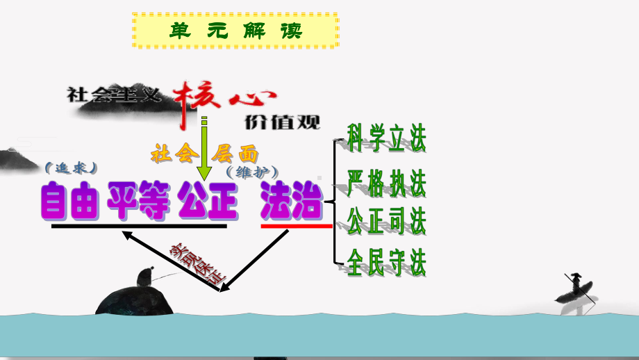 部编八下道德与法治第四单元崇尚法治精神第八课维护公平正义第1框公平正义的价值教学(最新版)课件.pptx_第3页