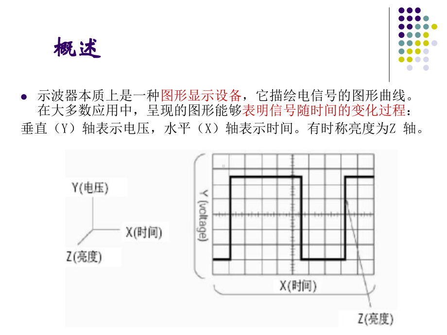 近代电子测量技术-示波器资料课件.ppt_第3页