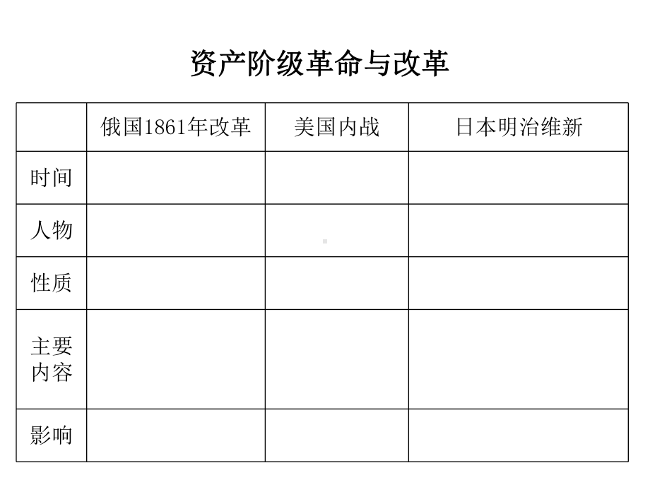 近代社会的发展与终结课件.ppt_第2页