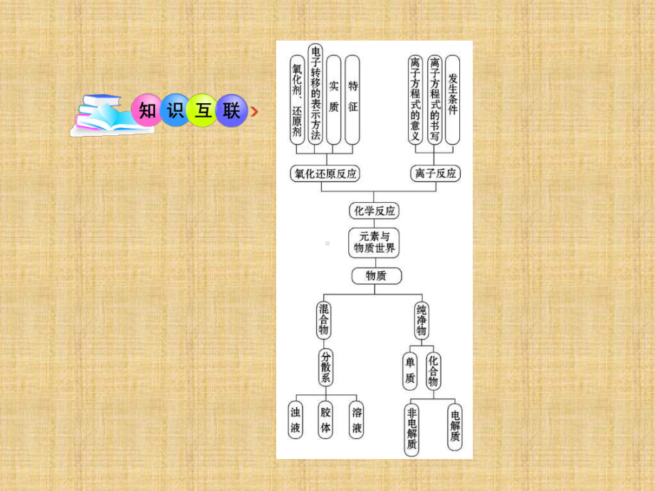 鲁科版化学必修1《元素与物质世界》课件.ppt_第1页