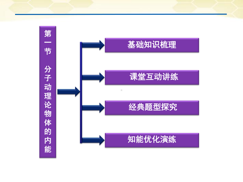 高考物理分子动理论物体的内能复习沪科版课件.pptx_第2页