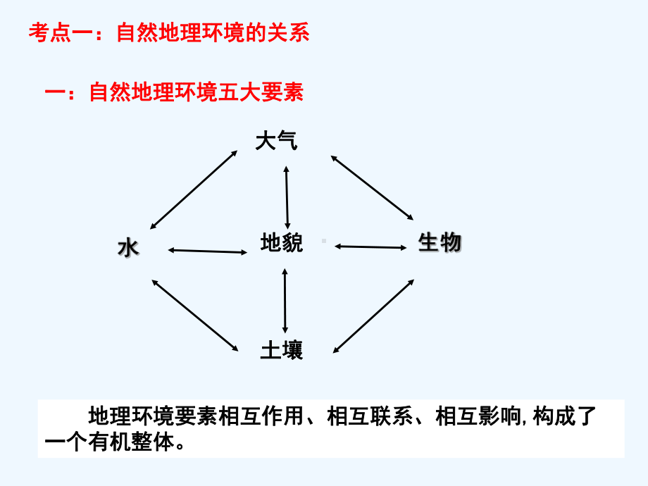 高考地理一轮复习之自然地理境的整体性与差异性课件.ppt_第2页