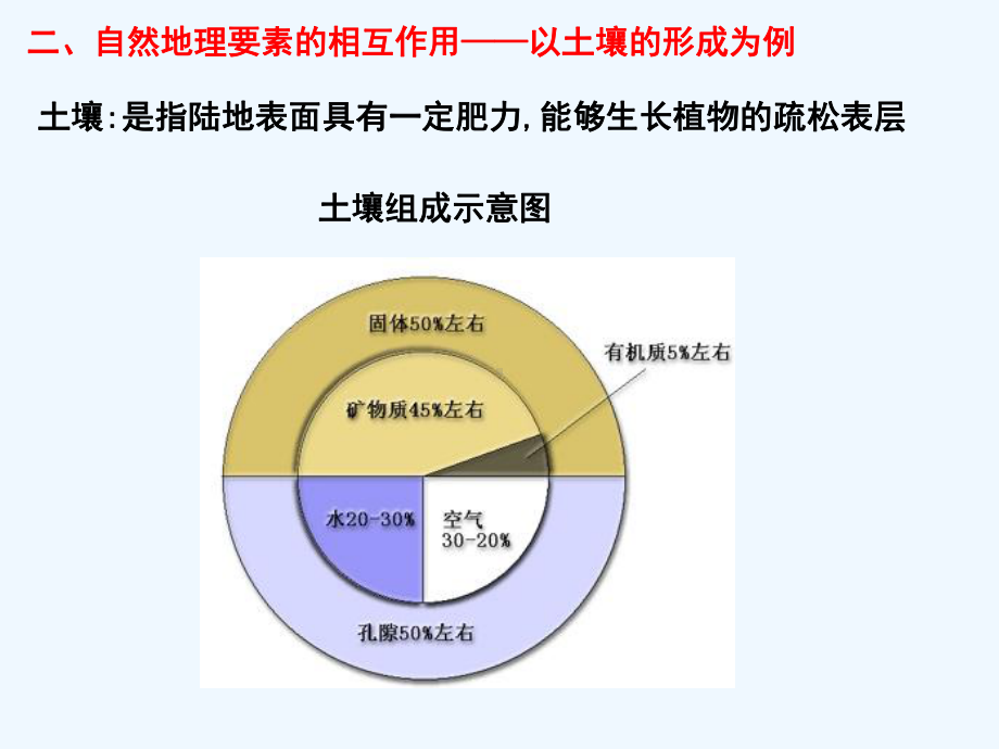 高考地理一轮复习之自然地理境的整体性与差异性课件.ppt_第3页