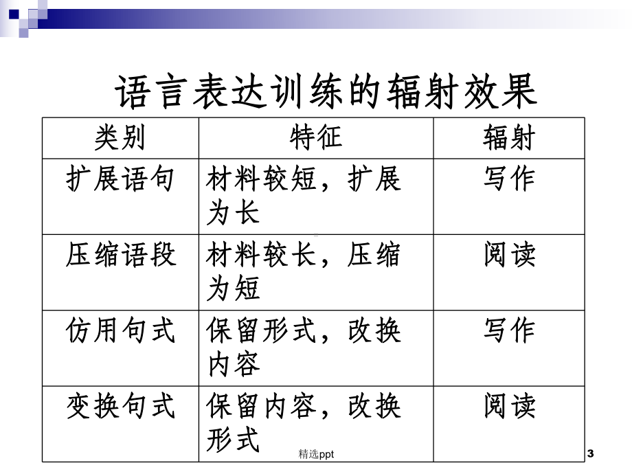 高考语文语用题备考策略课件.ppt_第3页