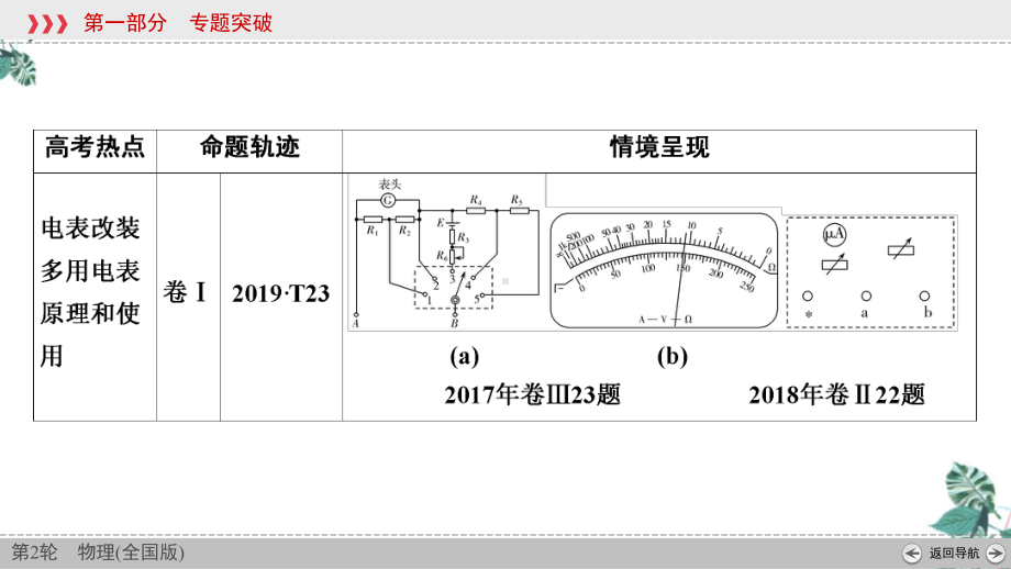 高考物理二轮专题复习电学实验与创新课件.ppt_第2页