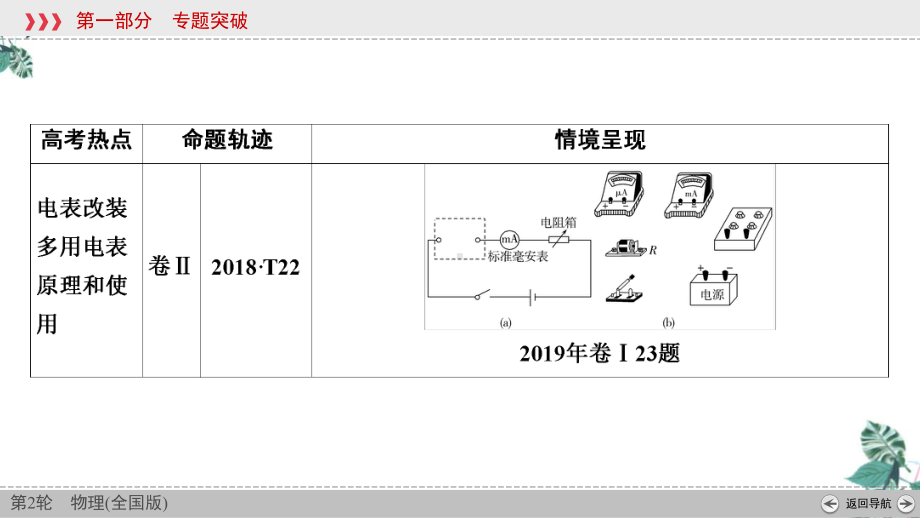 高考物理二轮专题复习电学实验与创新课件.ppt_第3页