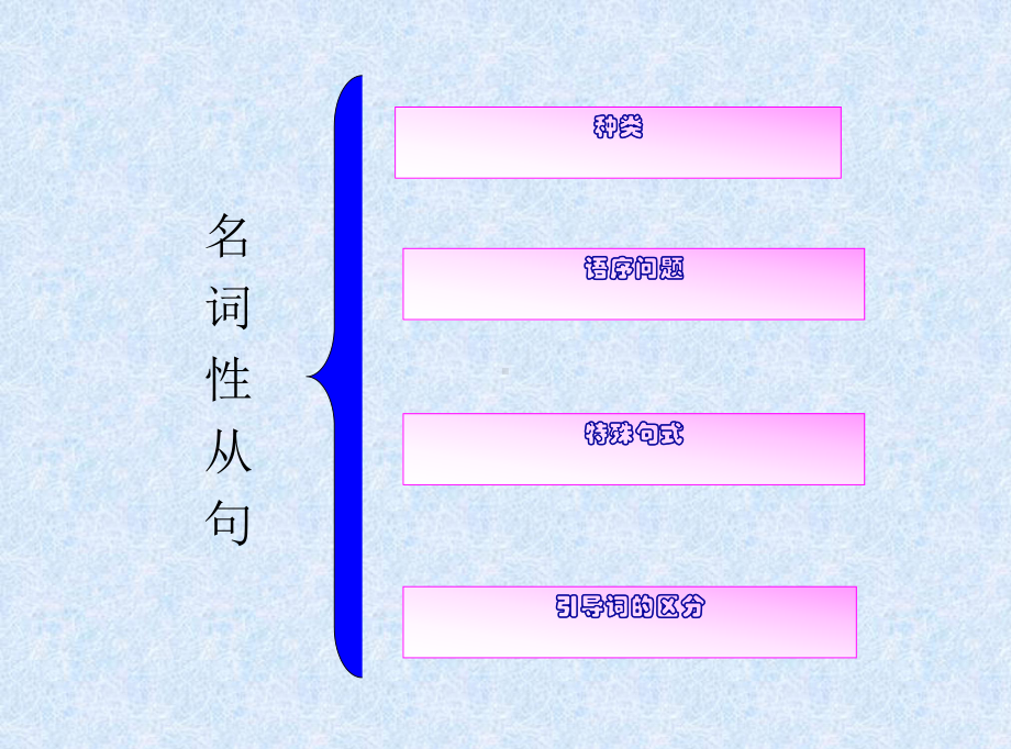 高中英语语法名词性从句的用法课件.ppt_第2页