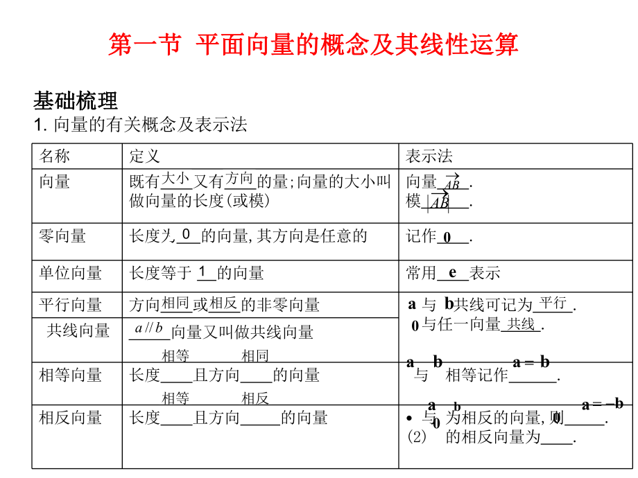 高考数学总复习直通车课件-平面向量.ppt_第2页