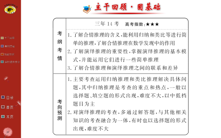 高考理科一轮复习合情推理与演绎推理课件.pptx_第2页