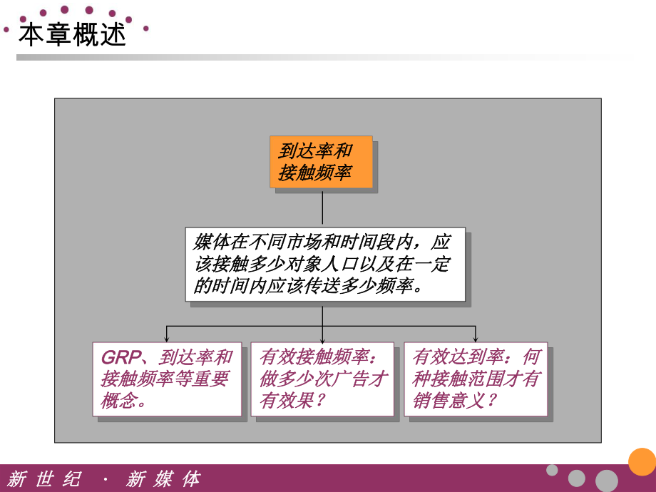 到达率和接触频次教材课件.ppt_第2页