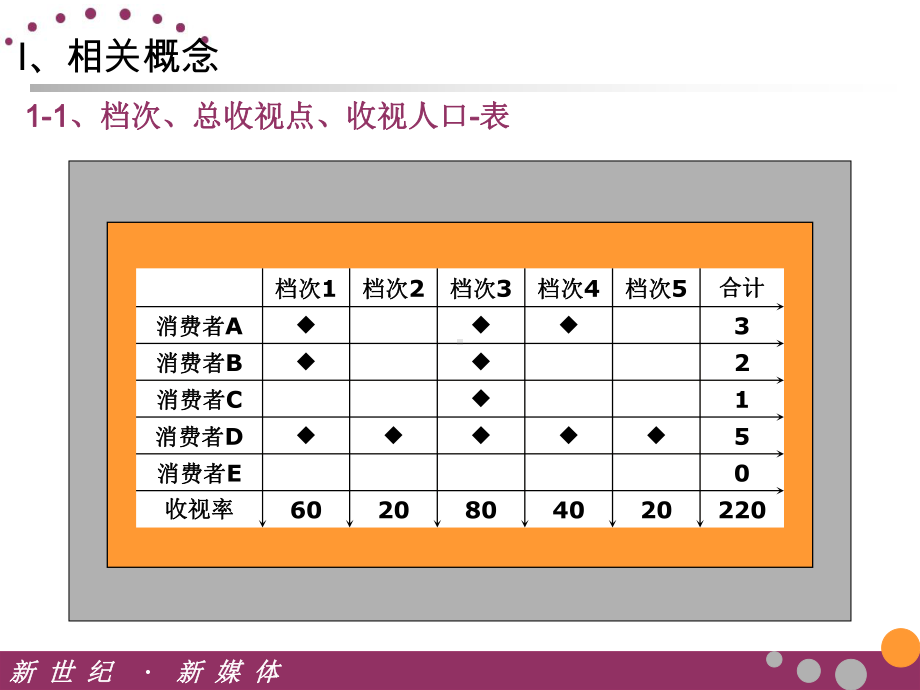 到达率和接触频次教材课件.ppt_第3页